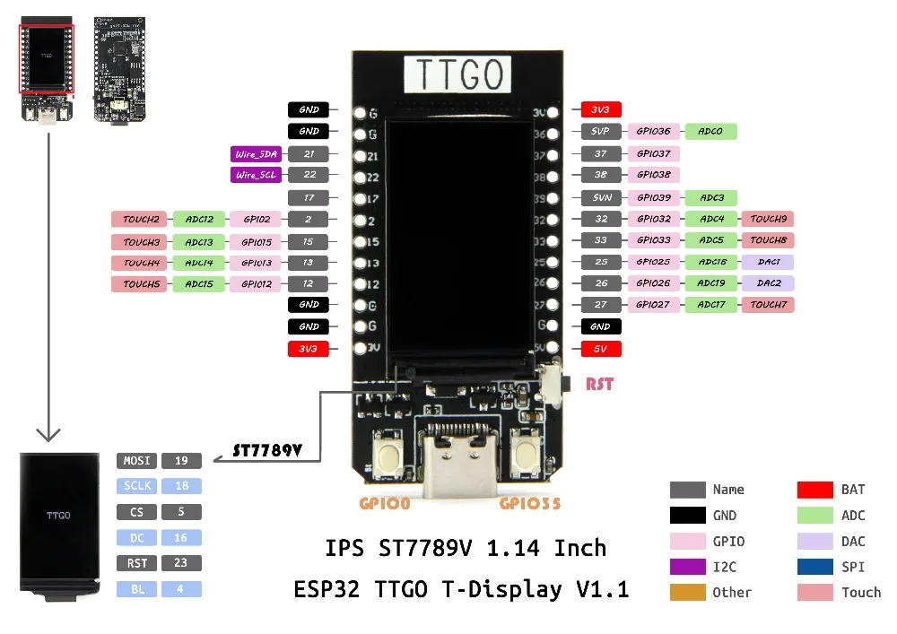 LILYGO®TTGO t-дисплей ESP32 WiFi и модуль Bluetooth макетная плата для Arduino 1,14 дюйма ЖК-плата управления