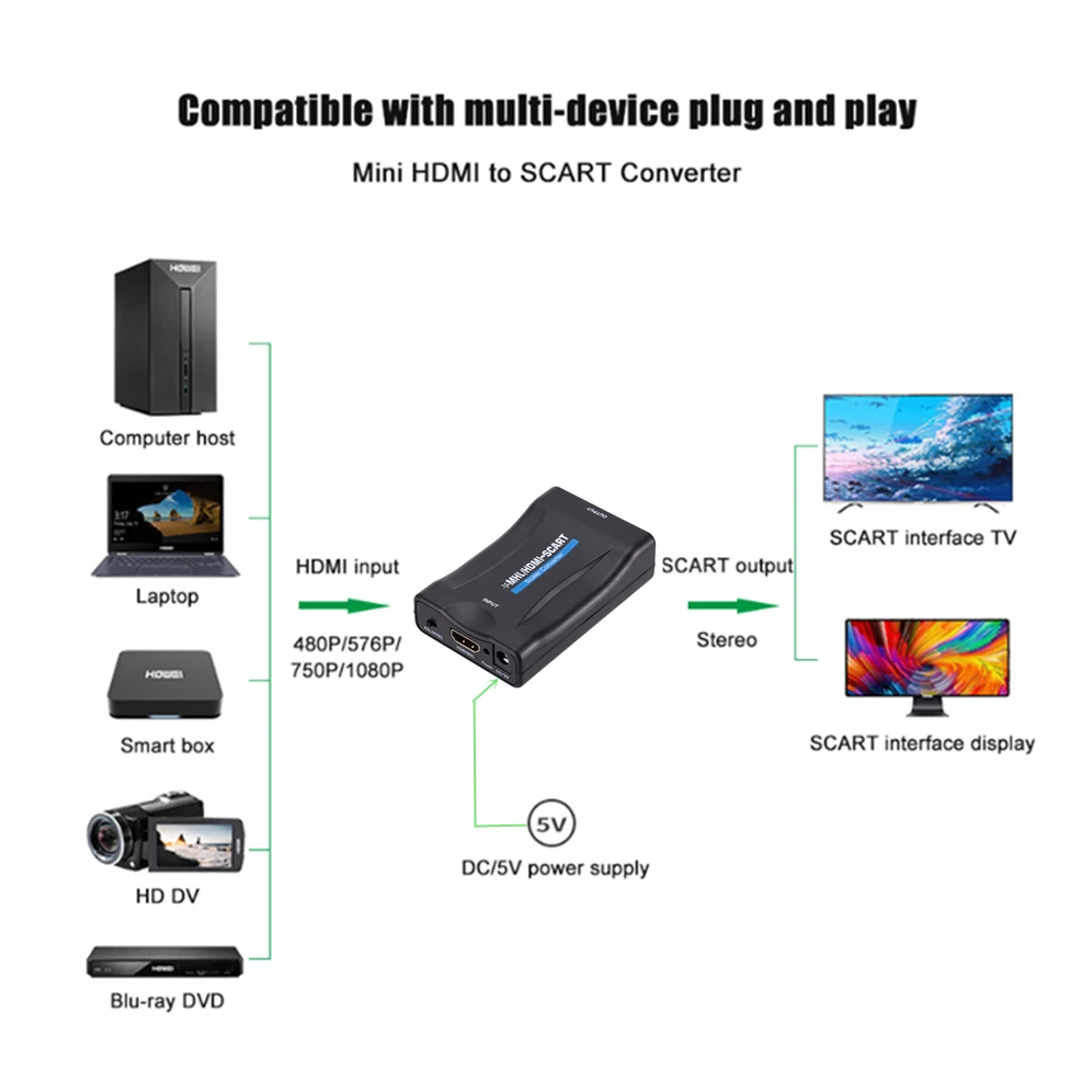 SCART To HDMI Video Audio Upscale Converter Adapter,1080P,DC Cable,Plug and Play,for HD TV DVD,Sky Box STB,audio video converter adapter