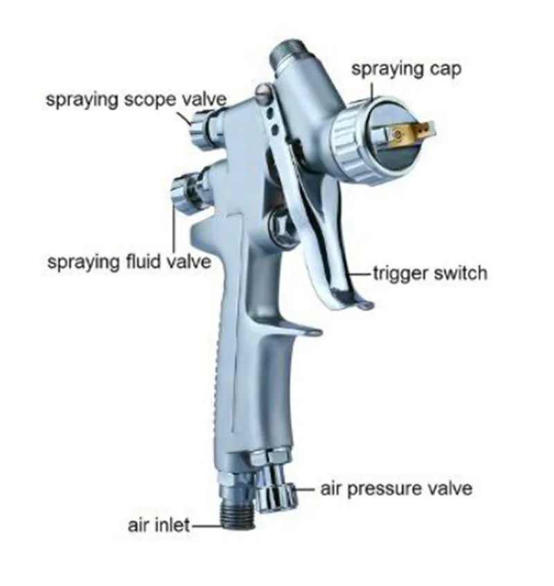 Supertools Auarita 1,2 мм сопло Профессиональный HVLP пистолет-распылитель мини воздушные краскопульты Аэрограф для окрашивания автомобиля аэрограф