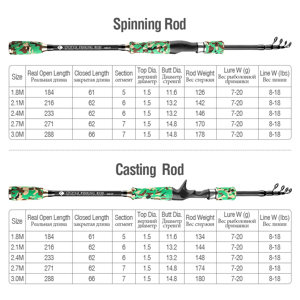 DONQL Telescopic Fishing Rod 1.8m-3.0m Spinning Multifunction Portable Tackle Travel Weight Ultralight Fishing Casting Lure Rod