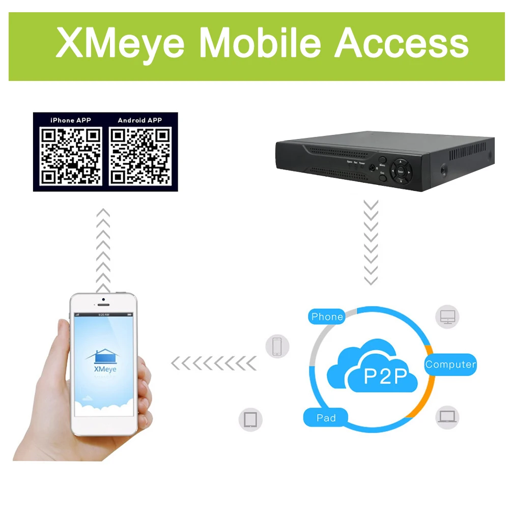 4CH/8CH CCTV AHD DVR 4в1 видео рекордер для AHD камеры ip-камеры EU Plug/US Plug/UK Plug/AU Plug черный