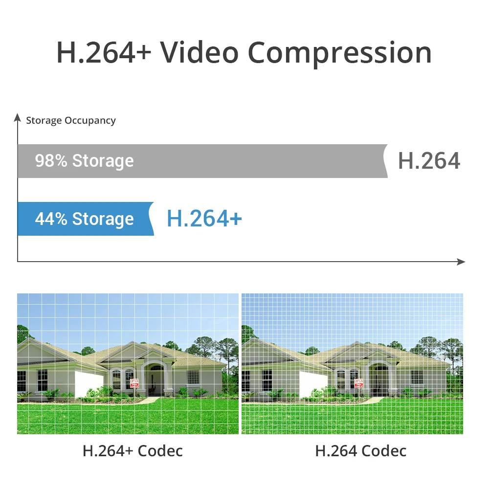 SANNCE 4/8 каналов 1080P Lite H.264 + видеорегистратор HDMI сети D1 в режиме реального времени CCTV