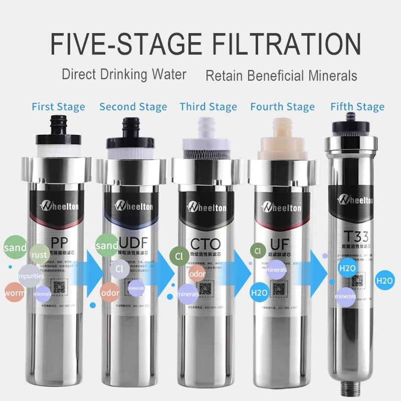 WHT-A6 PP T33, Carvão Ativado, Cartucho de Ultrafiltração, 1Pc