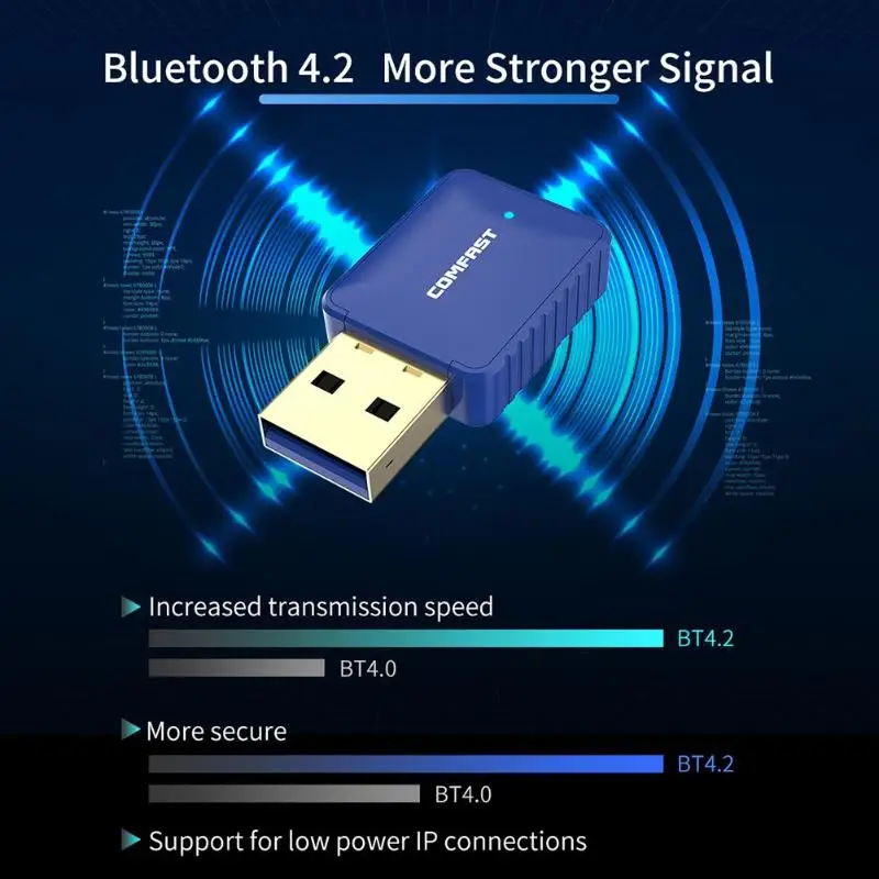 COMFAST CF-726B Mini USB 650 Мбит/с беспроводной WiFi адаптер приемник 5,8 ГГц Bluetooth 4,2 Двухдиапазонная сетевая карта для ПК ноутбука