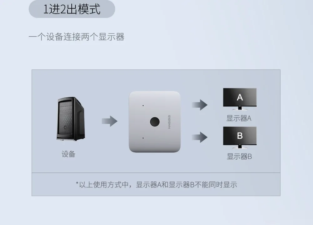 Xiaomi двухстороннее HDMI распределение переходник конвертер адаптер 4K цифровой аналоговый видео аудио для ПК ноутбука планшета