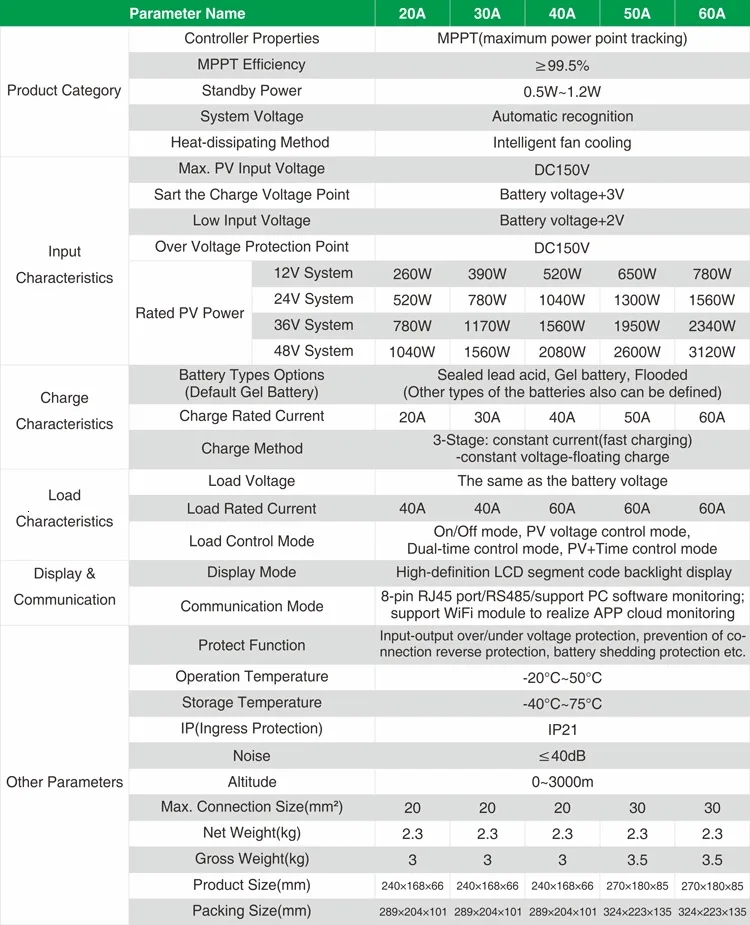 FSD-B-R Red Color 60A MPPT Solar Charge Controller with APP/WiFi Monitoring