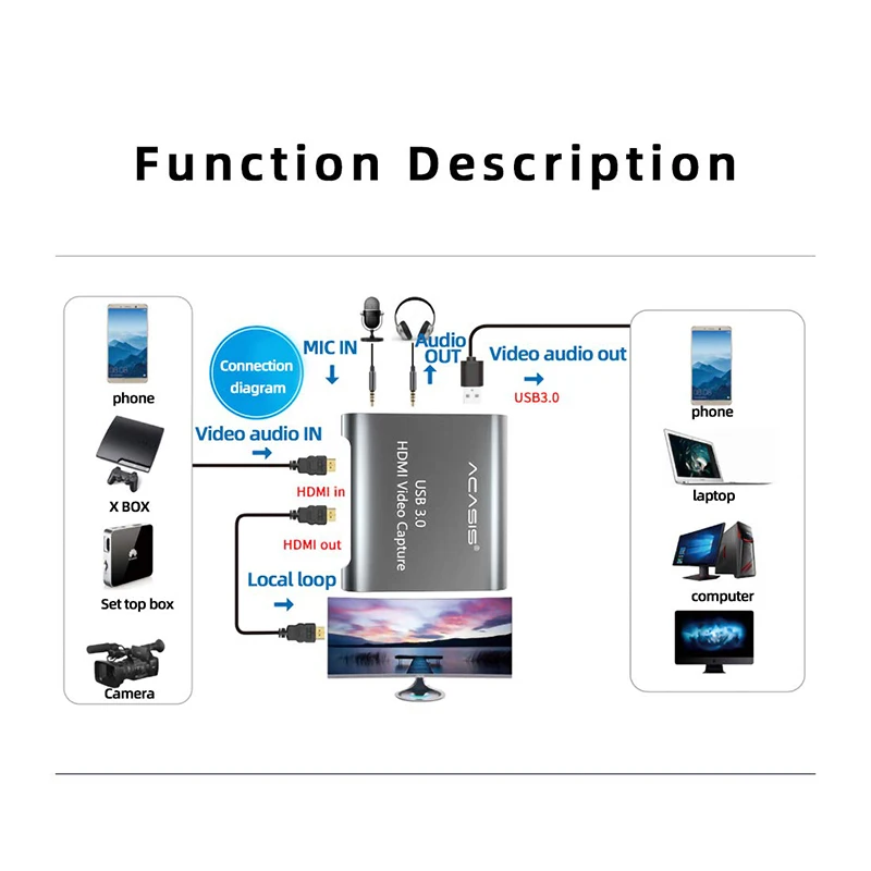 HDMI Карта видеозахвата USB 3,0 микрофонная игровая коробка видеозахвата захват для xbox PS3 PS4 tv медицинская онлайн видео прямая передача видео