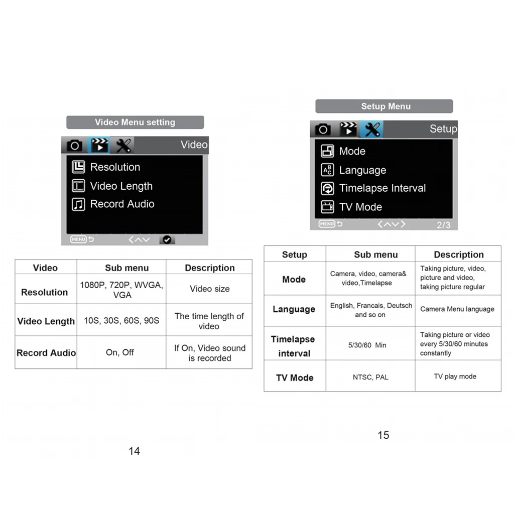 HC801-A 1080P HD 16MP Video Hunting Camera  36 LED IR Trail Cam Trap Night Vision Wild Hunting Camera
