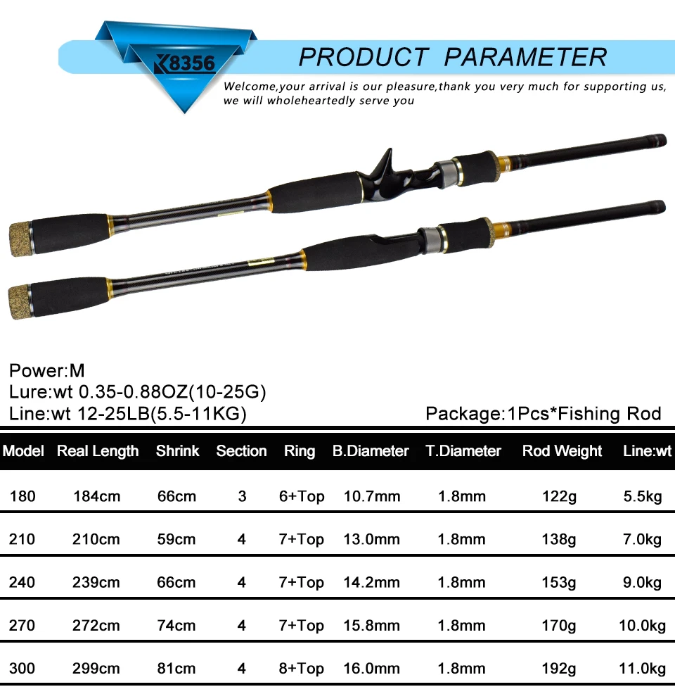 K8356 99%Carbon Lure Rod 4 Section CastingSpinning Fishing Rod 1.8 2.1 2.4 2.7 3.0m Travel Stitching Saltwater Pole Fish Tools(7)