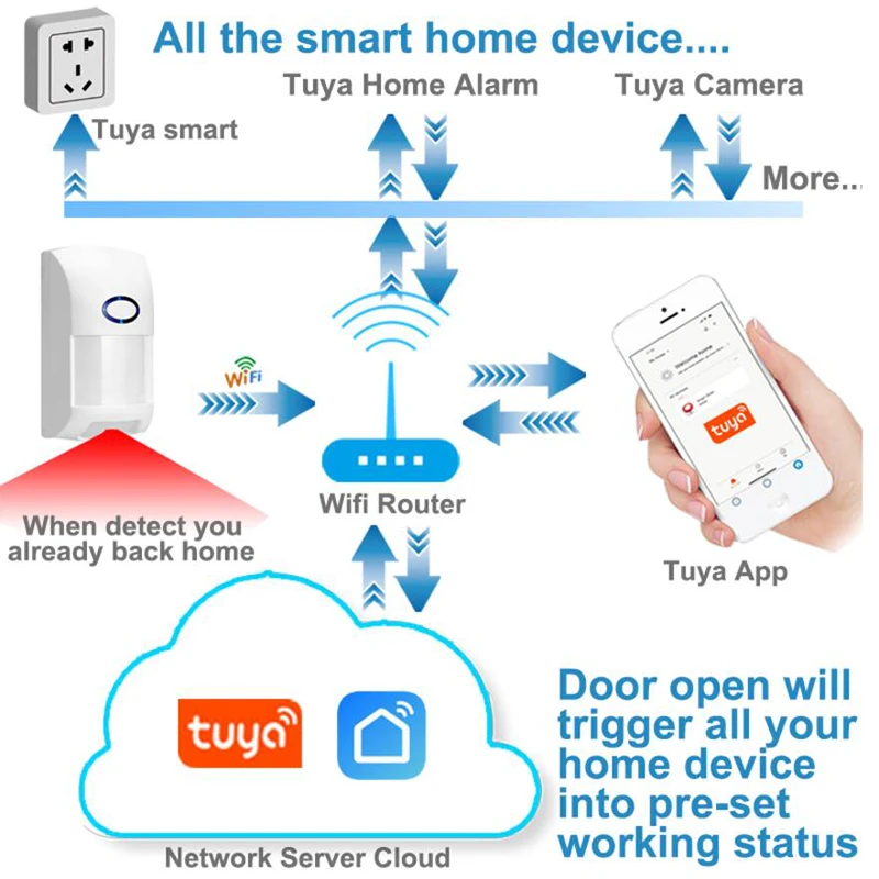 Tuya chytrá WIFI tepelné záření detektory hnutí senzor alarm kompatibilní s tuyasmart APP chytrá život APP