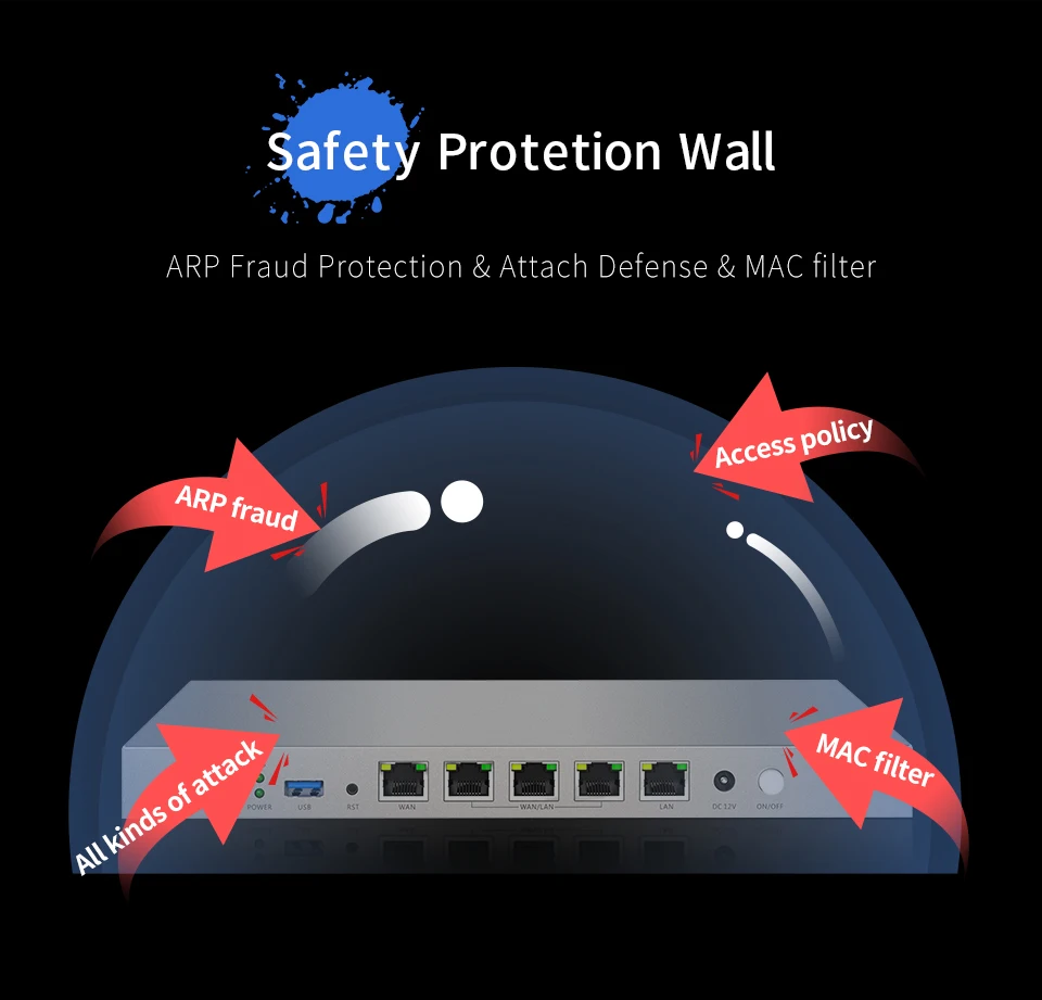 Comfast CF-AC50 router wifi dual core 880mhzCPU wireless AC router Multi-wan port wifi gateway 5-port full Gigabit core gateway