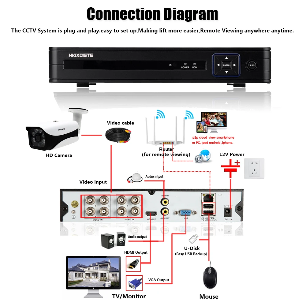 CCTV DVR 5MP 8CH AHD System 6 IR LED headlamp Array 40m Night Vision 3.6mm 70° angle View IP66 HD 4MP Surveillance Cam 4 or 8pcs