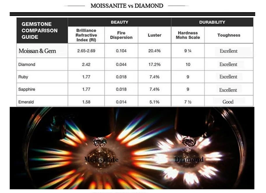 Kkmall Store круглое серебряное кольцо Moissanite 1.00ct D VVS роскошное свадебное кольцо Moissanite для мужчин серебряное кольцо 925