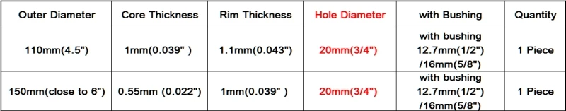 无牙片110规格说明