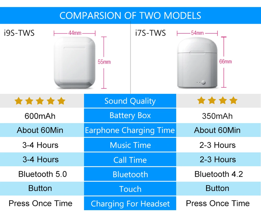 I9s Tws беспроводной bluetooth-наушник 5,0 наушники мини наушники с микрофоном зарядная коробка спортивная Гарнитура для xiaomi LG всех смартфонов