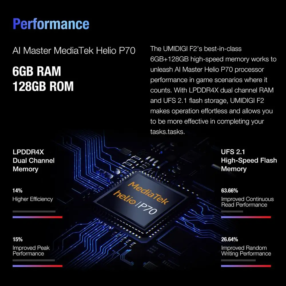 UMIDIGI F2 Smartphone Android 10 Helio P70 48MP AI Quad Cameras 5150mAh 6GB RAM 128GB ROM 6.53