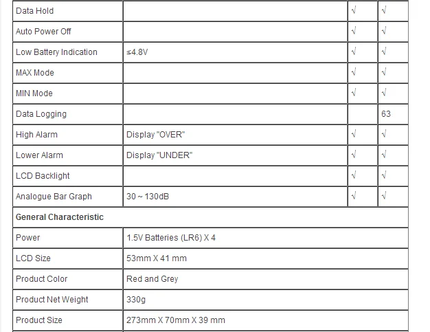 UNI-T UT352 Ручной цифровой измеритель уровня звука децибел измеритель шума Тестер нижний предел тревоги ЖК-дисплей подсветка AC/DC Выход подарок