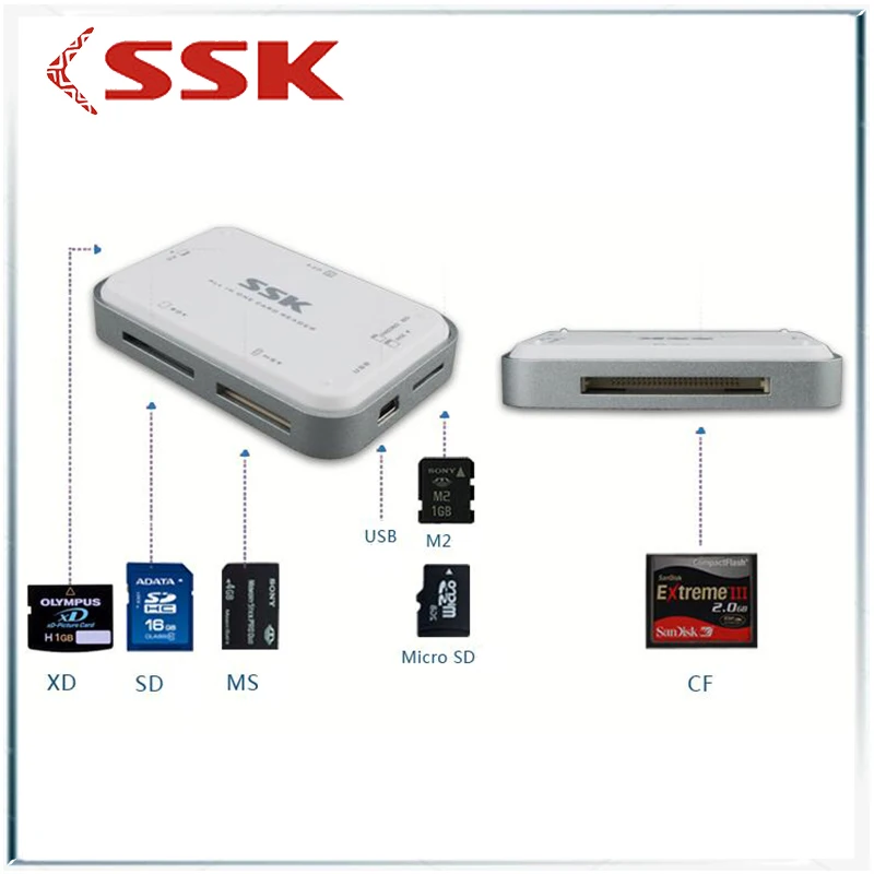 ssk card reader usb 2.0 cardreader pen drive sd card reader tf cf micro sd reader lector de tarjeta smart card reader 5.25 acces