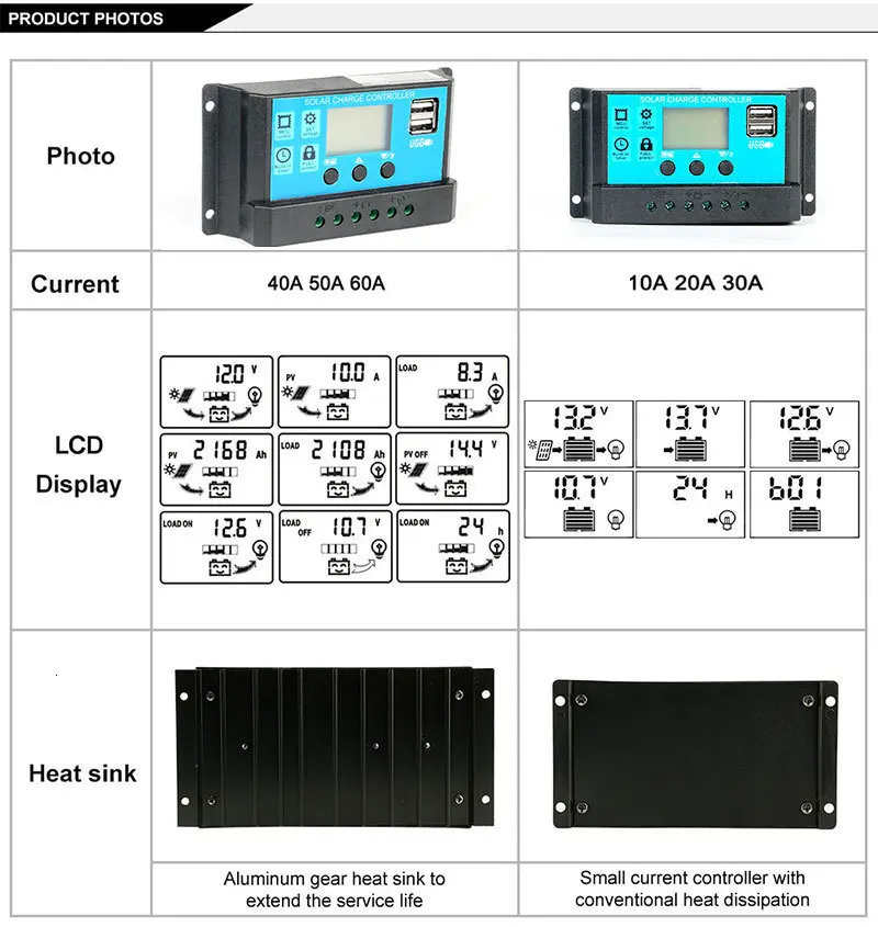 60 A/50/40A/30A/20A/10A Авто de 1v2v контроллер солнечной зарядки ШИМ контроллер ЖК двойной USB выход 5 в солнечная панель