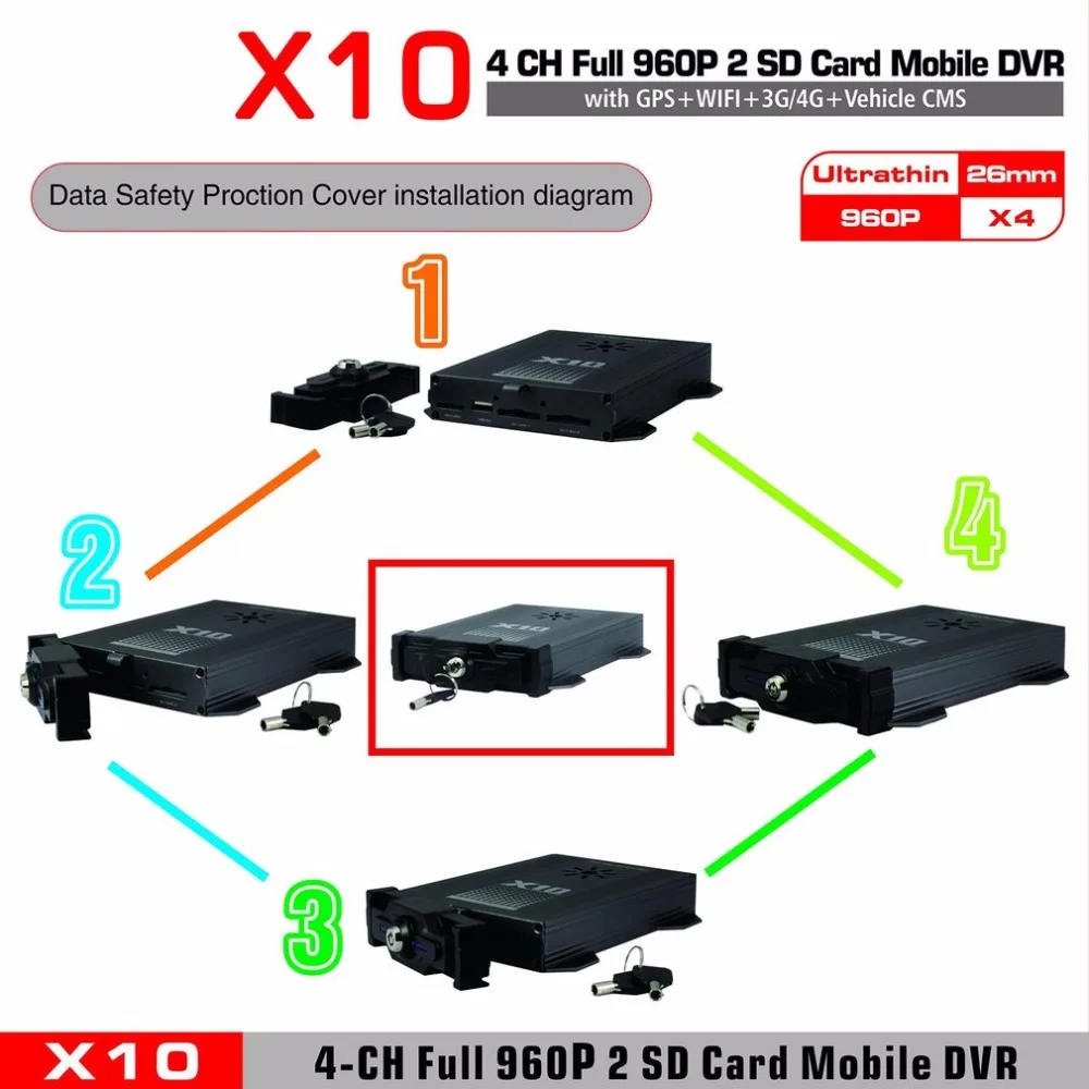 

LESHP X10S 3G 4G For Android For iOS Live H.264 AHD 960P CMS Surveillance Mobile DVR 4 Channels Mobile DVR For Vehicles