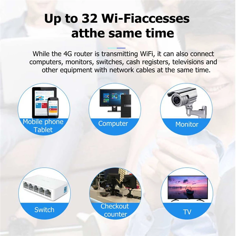 TIANJIE 4G / LTE CPE Маршрутизатор Разблокированные антенны Точка доступа Wi Fi Модем SIM