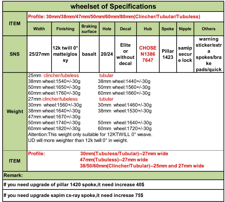 Элитное SNS 700c карбоновое колесо для велосипеда CHOSEN1386/7647 ступица 30 38 47 50 60 глубина трубчатое клинчер бескамерное волокно дорожный велосипед колесная