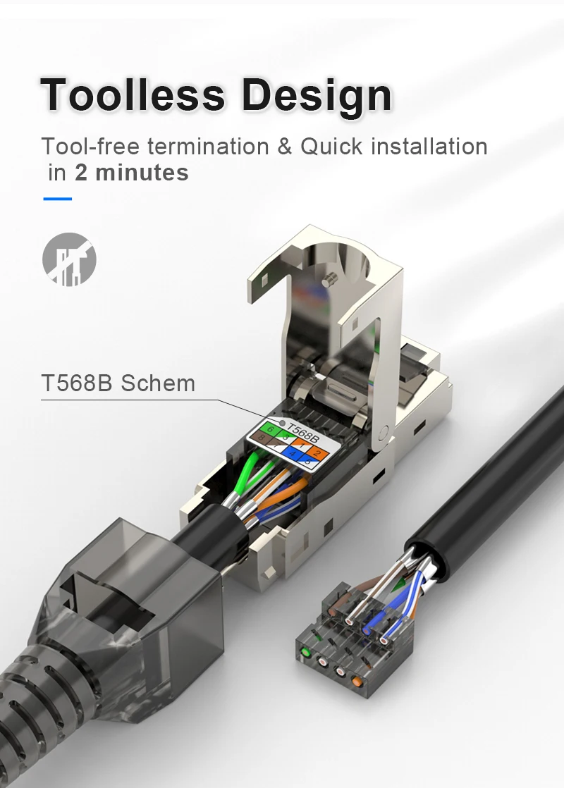 CAT8, CAT7, CAT6A, CAT8 Terminação De Campo, 40Gbps