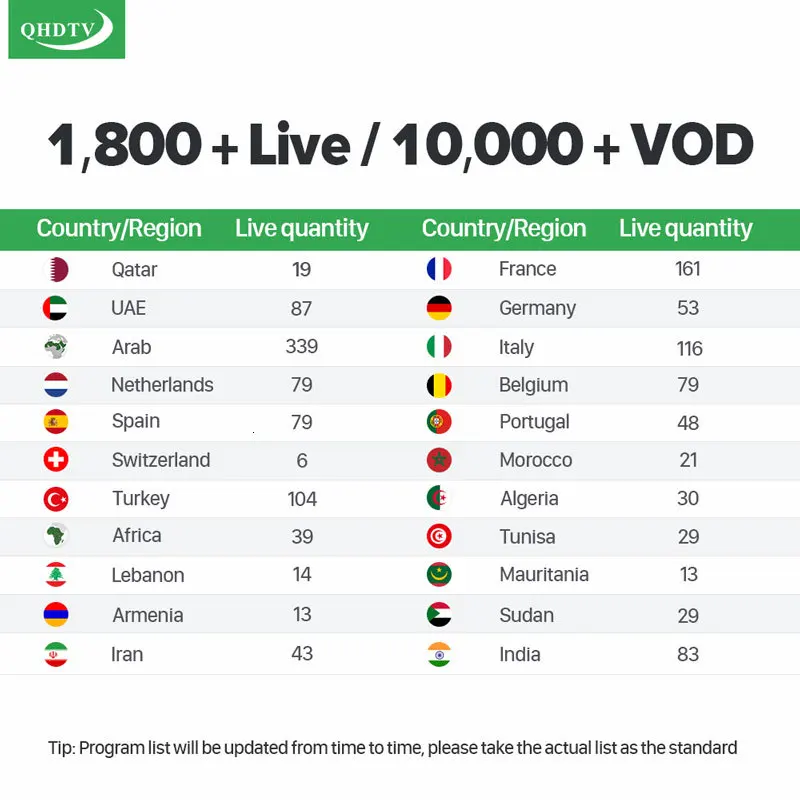 IPTV Франция Испания Android 9,0 арабский IPTV box Leadcool Plus 4K 4+ 64G 1 год IPTV подписка IPTV Бельгия немецкий QHDTV Box
