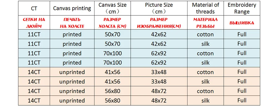 CMF0053-商品规则表格