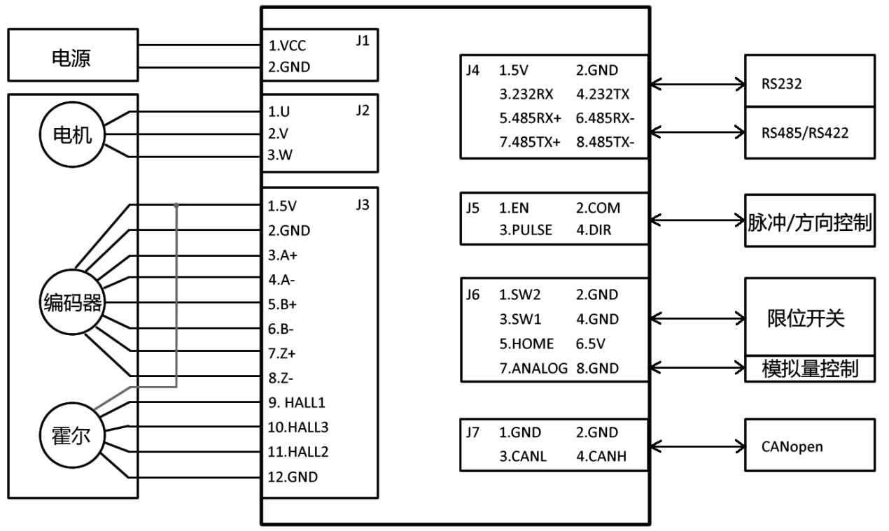 PID самонастройка CANopen MODBUS вентильный/BLDC/DC серводвигатель драйвер