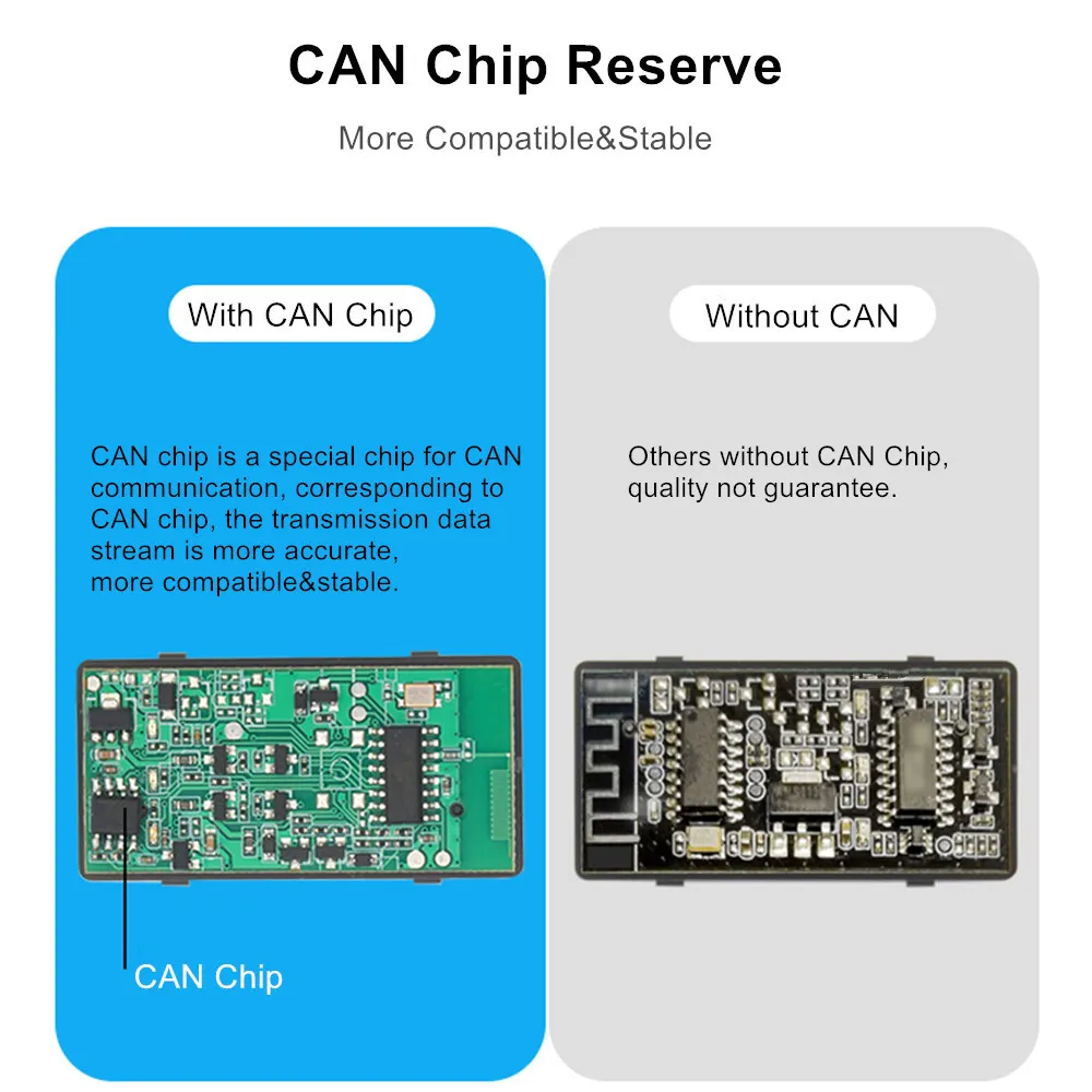 ELM327 1.5V USB CAN-BUS Scanner Software Software V2.1 Supports Two  Platforms DOS And Windows.