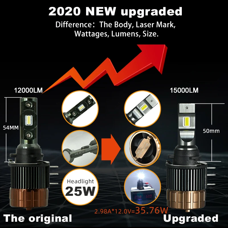 CNSUNNYLIGHT H15 Canbus Автомобильный светодиодный фонарь для фар 15000Lm 5700K High и DRLs Lights Plug Play