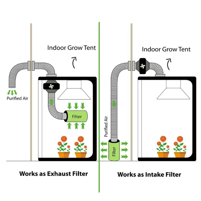 Угольный фильтр, очиститель воздуха с фильтром предварительной очистки для встроенного вентилятора, гидропоника, зеленый, для помещений, садоводство, растение, тент, вентиляция 100 мм