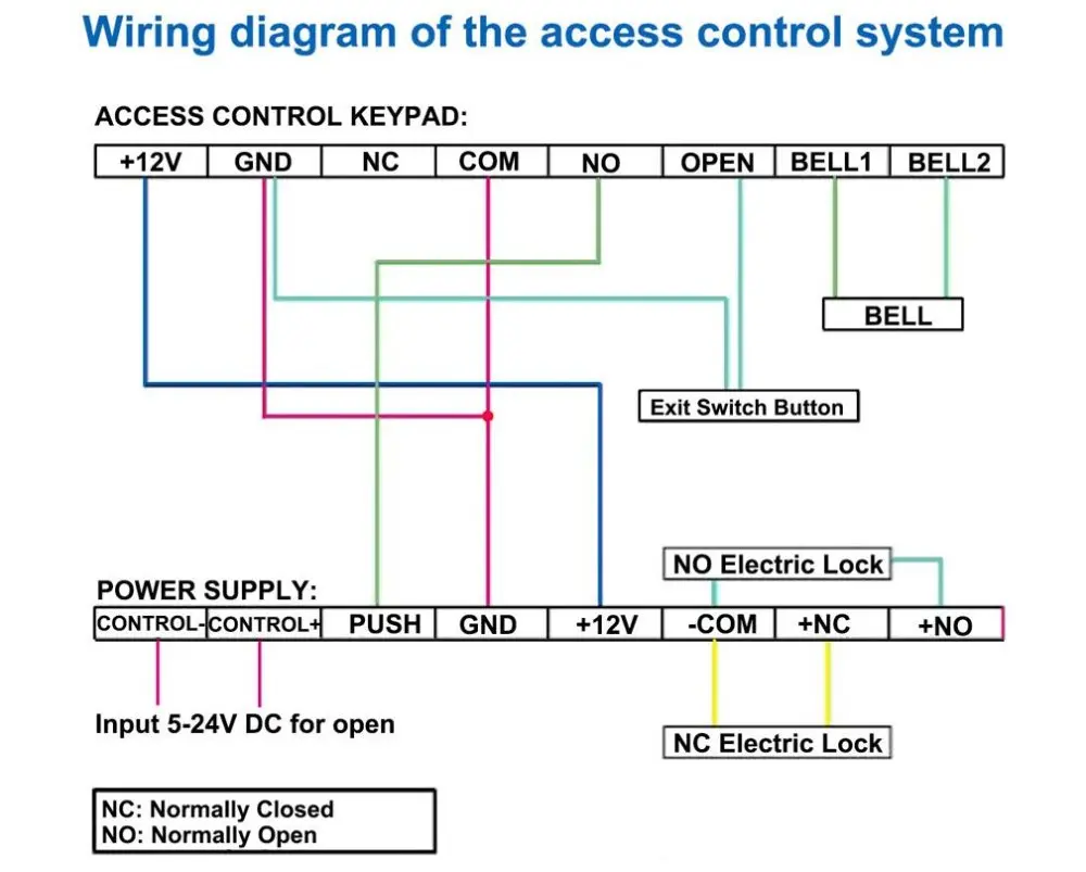 Управление воротами доступа клавиатуры двигателя/RFID считыватель 125 кГц Wiegand 26 освещенный Металл Крытый открытый IP68 + 10 Идентификационные