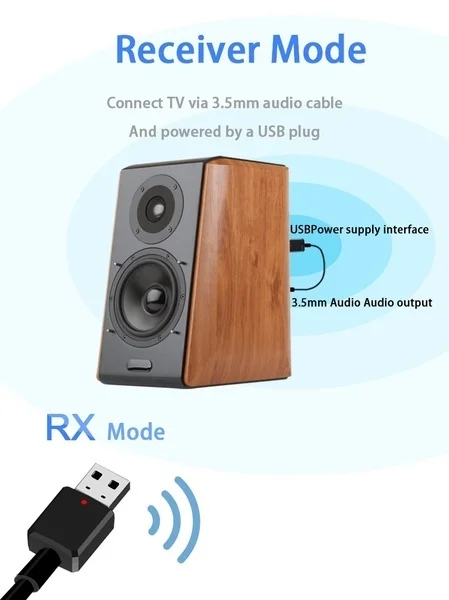 Обновление 2в1 USB Bluetooth передатчик приемник 3,5 мм беспроводной A2DP стерео аудио музыкальный адаптер для домашнего ТВ MP3 автомобильный динамик