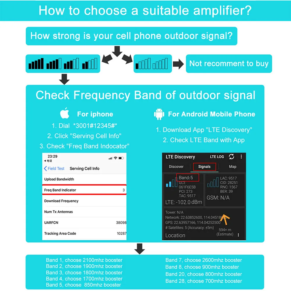 Автомобильный Усилитель сотового сигнала 4G LTE Band 20 7 800/2600MHz Gain 45dB усилитель связи
