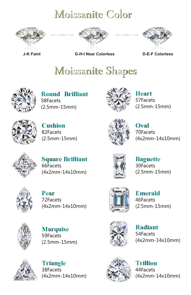 5x10mm Super White Color D Baguette Cut Moissanite Diamond Lab Created VVS1 Clarity GRA Loose Stone Ring's Gemstone