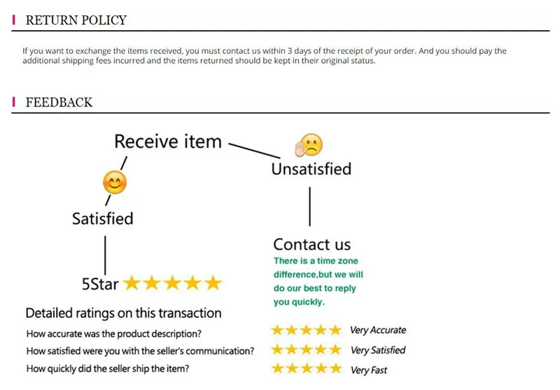 return and feedback