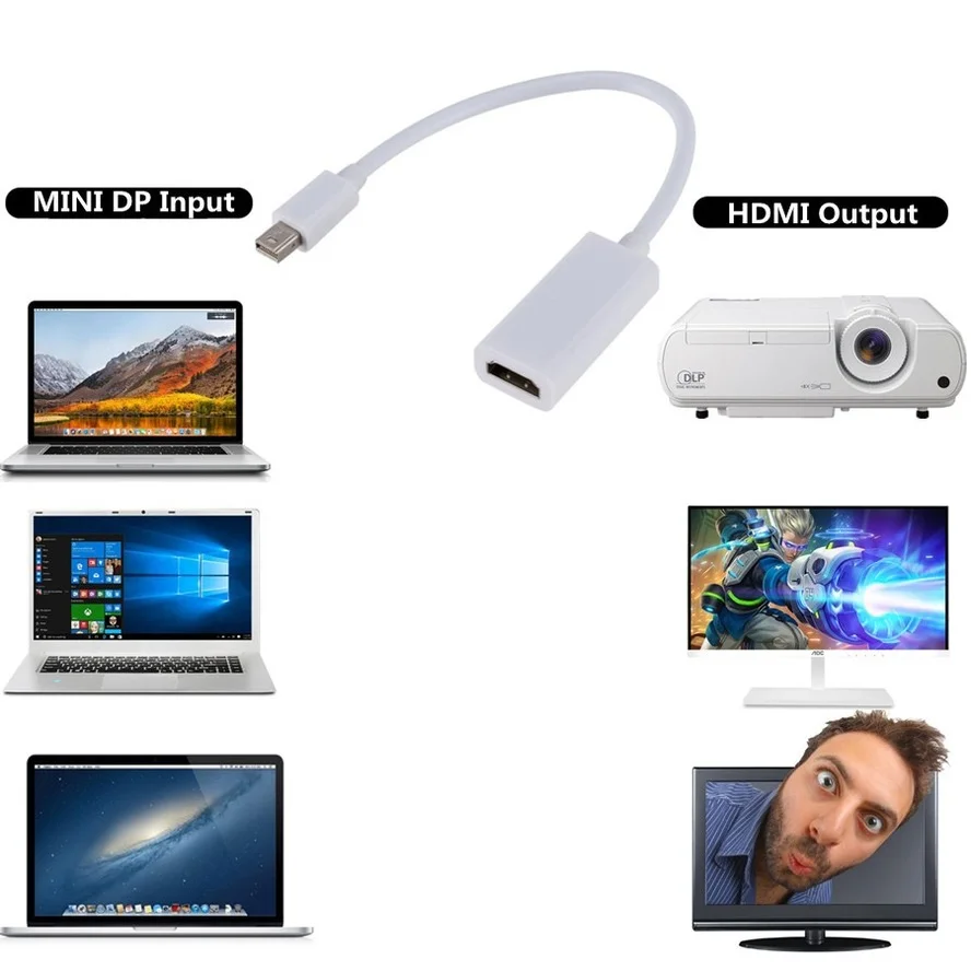 HDMI to AV Adapter Mini Display Port DP Male to HDMI-compatible Female Adapter Converter Cable For Apple Mac Macbook Pro Air Laptop