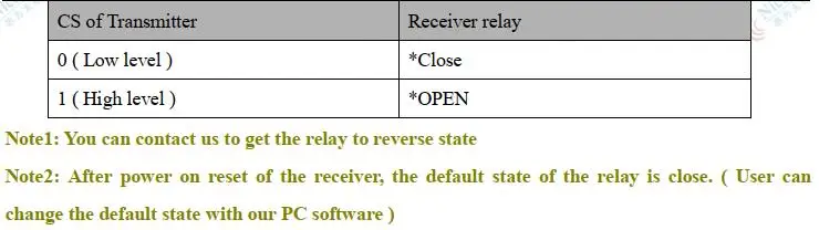 Input and output 2