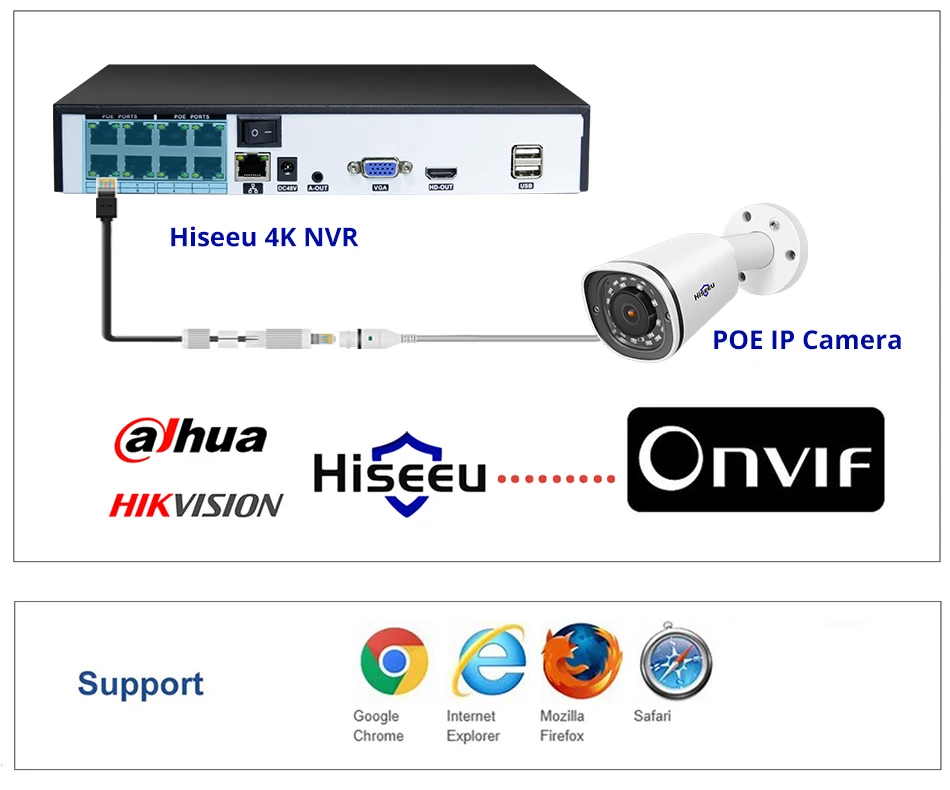 Hiseeu 4K 8CH POE NVR ONVIF H.265 3,5 мм аудио выход видеонаблюдения безопасности видео рекордер для POE IP камеры(1080 P/4MP/5MP/8MP/4 K