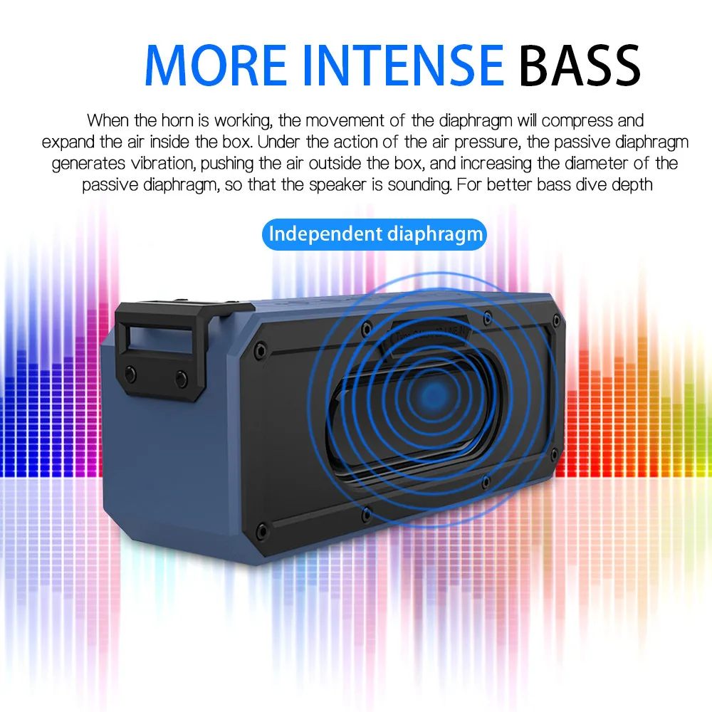 TWS Bluetooth 4,2 HiFi динамик IP67 водонепроницаемый динамик Поддержка TF карты воспроизведения музыки DC5V/3A type-C Быстрая зарядка с микрофоном