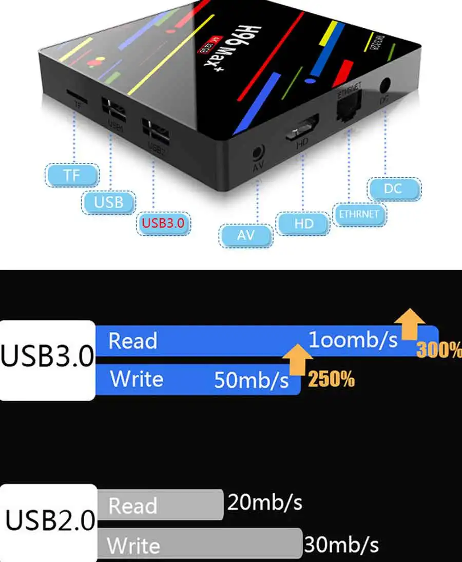 H96 MAX Plus Android 8,1 smart tv Box set top box RK3328 4GRAM 32G/64G rom Wifi 4 k H.265 3 gb 32 gb mediasteler pk h96 pro