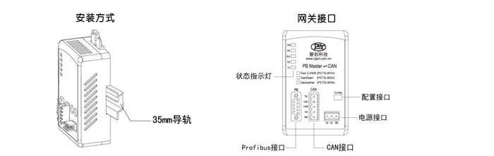 PROFIBUS to CAN Gateway DP Master to CANBUS Protocol конвертер