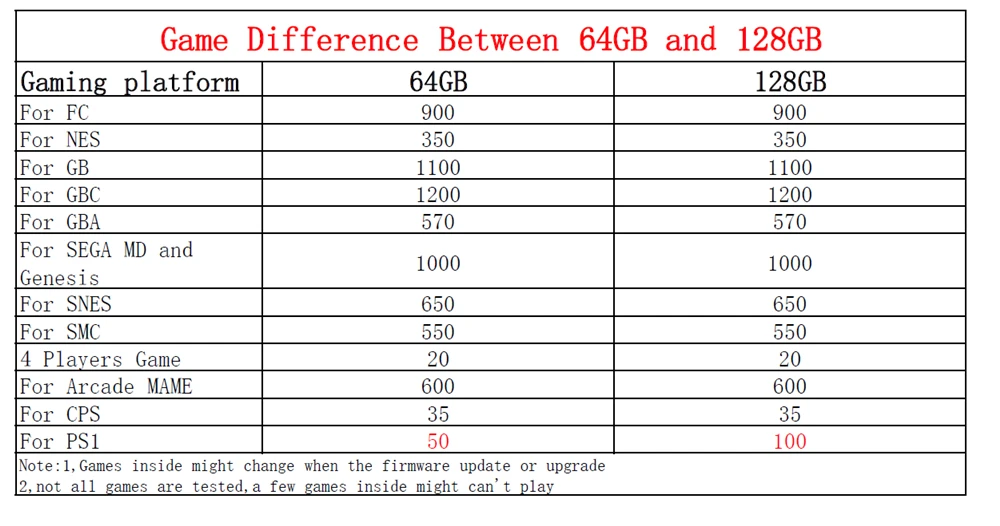 PS7000/Q900 7 inch Handheld Portable Game Console with 2 gamepads 64/128GB 5000 free games 100 ps1 games for MAME/CPS/SegaMD