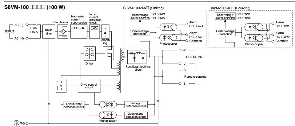 OMRON S8VM-10024C подлинный импульсный источник питания режим переключение, питание питания