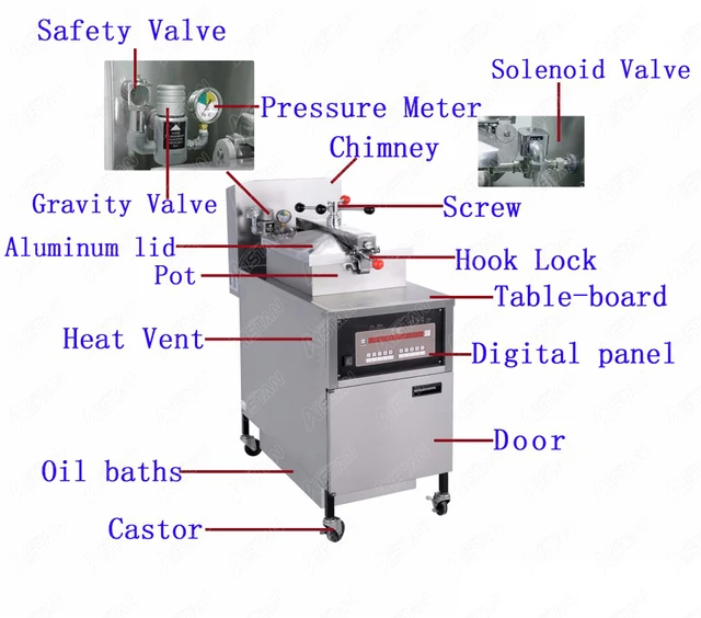 Mdxz-16 Chicken Broaster Machine Pressure Fryer/Chicken Fryer Machine Henny  Penny Gas - China Chicken Broaster Machine Pressure Fryer, Chicken Fryer  Henny Penny Machine