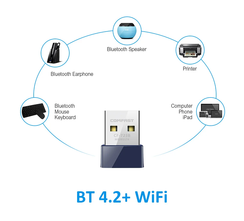 Mini USB WiFi 150Mbps 2.4G Wireless Bluetooth-compatible 2in1 BT4.0 Dongle Card Desktop Laptop Wi fi Receiver - AliExpress