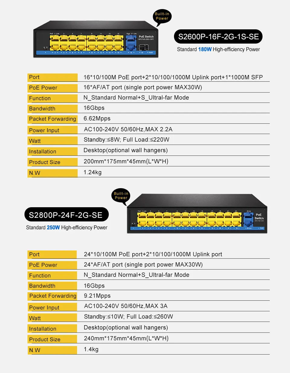 4 8 16 24 порта POE коммутатор Ethernet со стандартизированным портом IEEE 802,3 af/at 2 Gigabit uplink+ 1 SFP 250m