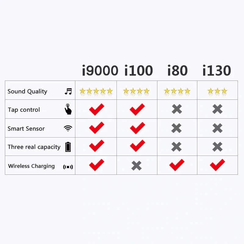 I9000 tws 1:1 Реплика Aire 2nd Bluetooth наушники с управлением, наушники, беспроводная гарнитура PK i10 i12 i500 fone de ouvido bluetooth